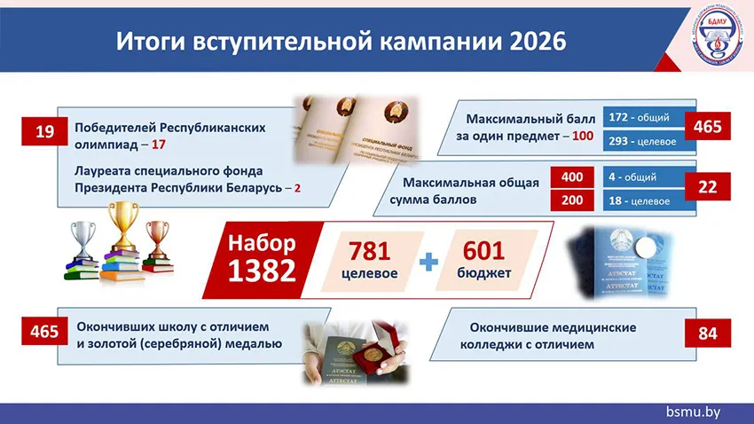 БГМУ открыл свои двери для новых студентов: приемная кампания 2026