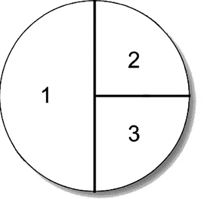 «Правило тарелки»